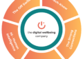 About Us | The Workplace Digital Wellbeing Experts