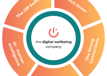 About Us | The Workplace Digital Wellbeing Experts