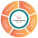 About Us | The Workplace Digital Wellbeing Experts