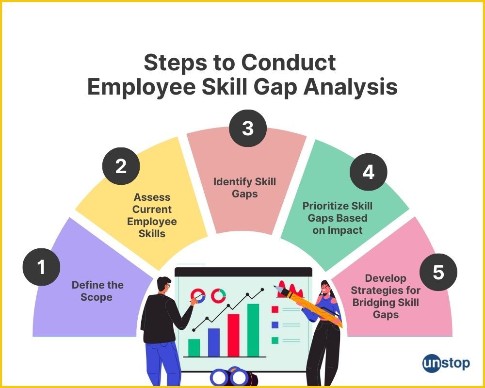 How to Conduct a Skill Gap Analysis with Steps // Unstop