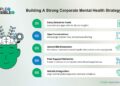 Corporate Wellness Beyond Physical Health: Why Emotional and Mental ...