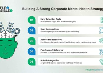 Corporate Wellness Beyond Physical Health: Why Emotional and Mental ...
