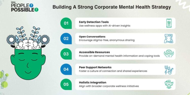Corporate Wellness Beyond Physical Health: Why Emotional and Mental ...