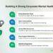 Corporate Wellness Beyond Physical Health: Why Emotional and Mental ...