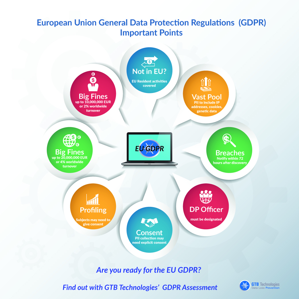 EU General Data Protection Regulation (GDPR) - GTB Technologies