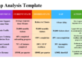 Gap Analysis Template | Free Download | PDF Agile