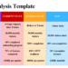 Gap Analysis Template | Free Download | PDF Agile