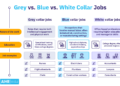 White-Collar Vs. Blue-Collar: What’S The Difference? – SIVZJI