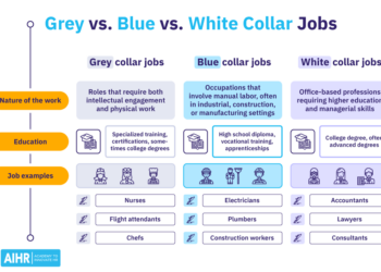 White-Collar Vs. Blue-Collar: What’S The Difference? – SIVZJI