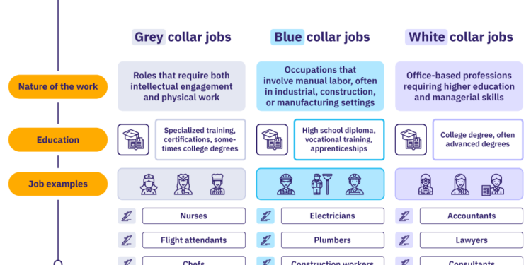 White-Collar Vs. Blue-Collar: What’S The Difference? – SIVZJI