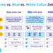 White-Collar Vs. Blue-Collar: What’S The Difference? – SIVZJI