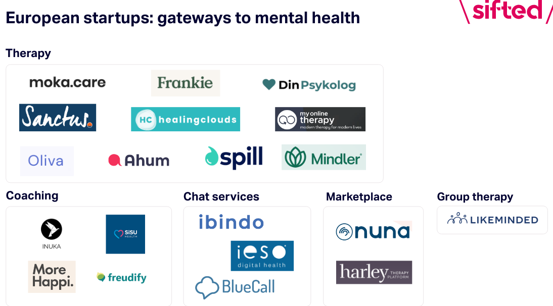 Here are all of Europe’s mental health startups | Sifted