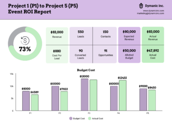 How to get the best ROI for your wellness program | Employee Benefit News