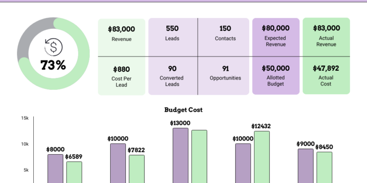 How to get the best ROI for your wellness program | Employee Benefit News