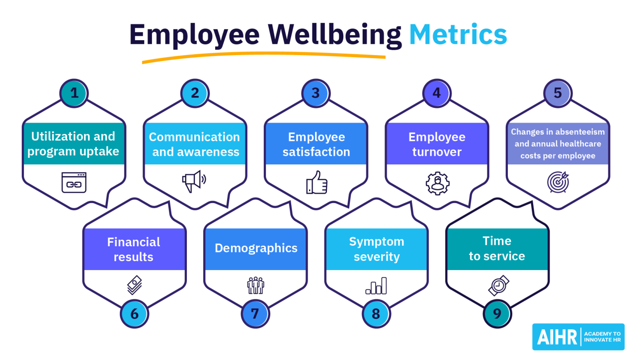 Scorecard balanced template management kpi