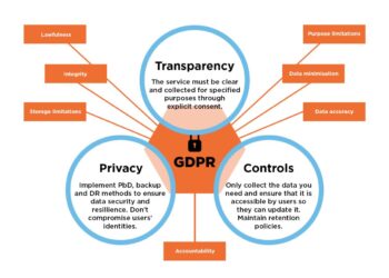 State Of GDPR In 2021: Key Updates And What They Mean — Smashing Magazine
