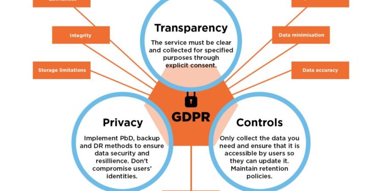 State Of GDPR In 2021: Key Updates And What They Mean — Smashing Magazine