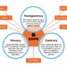 State Of GDPR In 2021: Key Updates And What They Mean — Smashing Magazine
